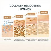 Reskyn Recovery Stick™ — Stick al silicone di grado medicale per cicatrici